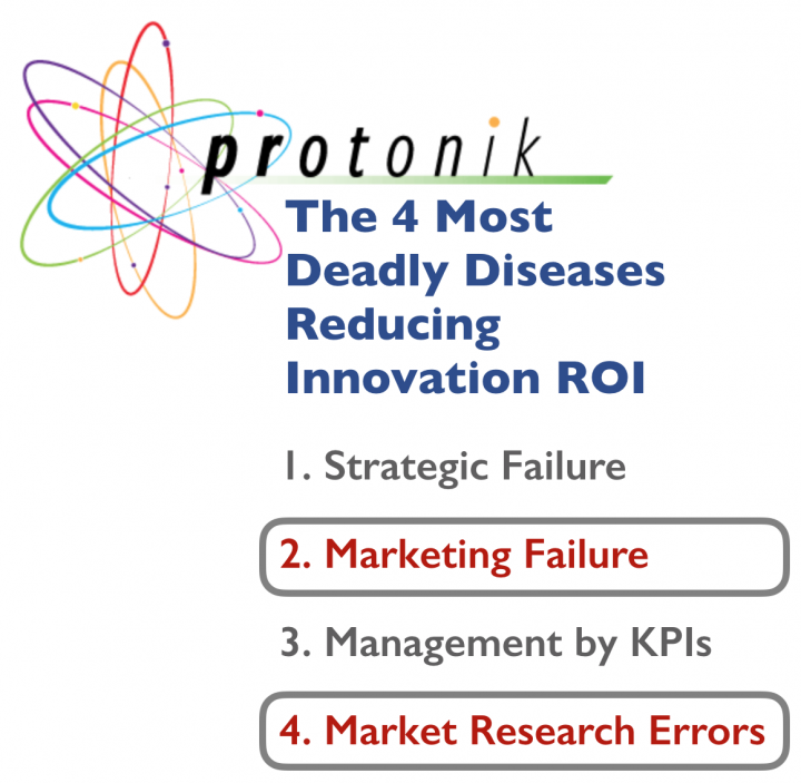 <strong>Marketing Failure & Market Research Error:</strong> Two Unspoken Reasons Innovation Fails. (Four Deadly Diseases, Part 1)
